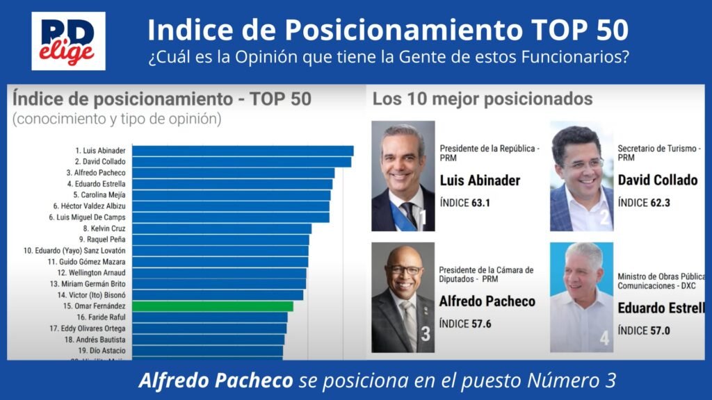 RD Elige Pacheco